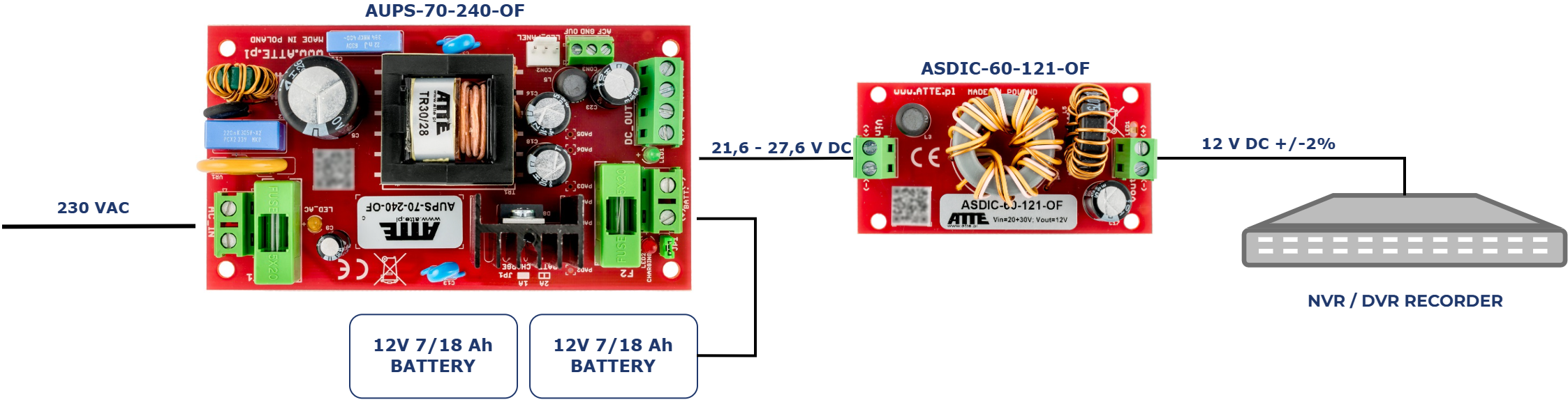 ASDIC-60-121-OF | ATTE
