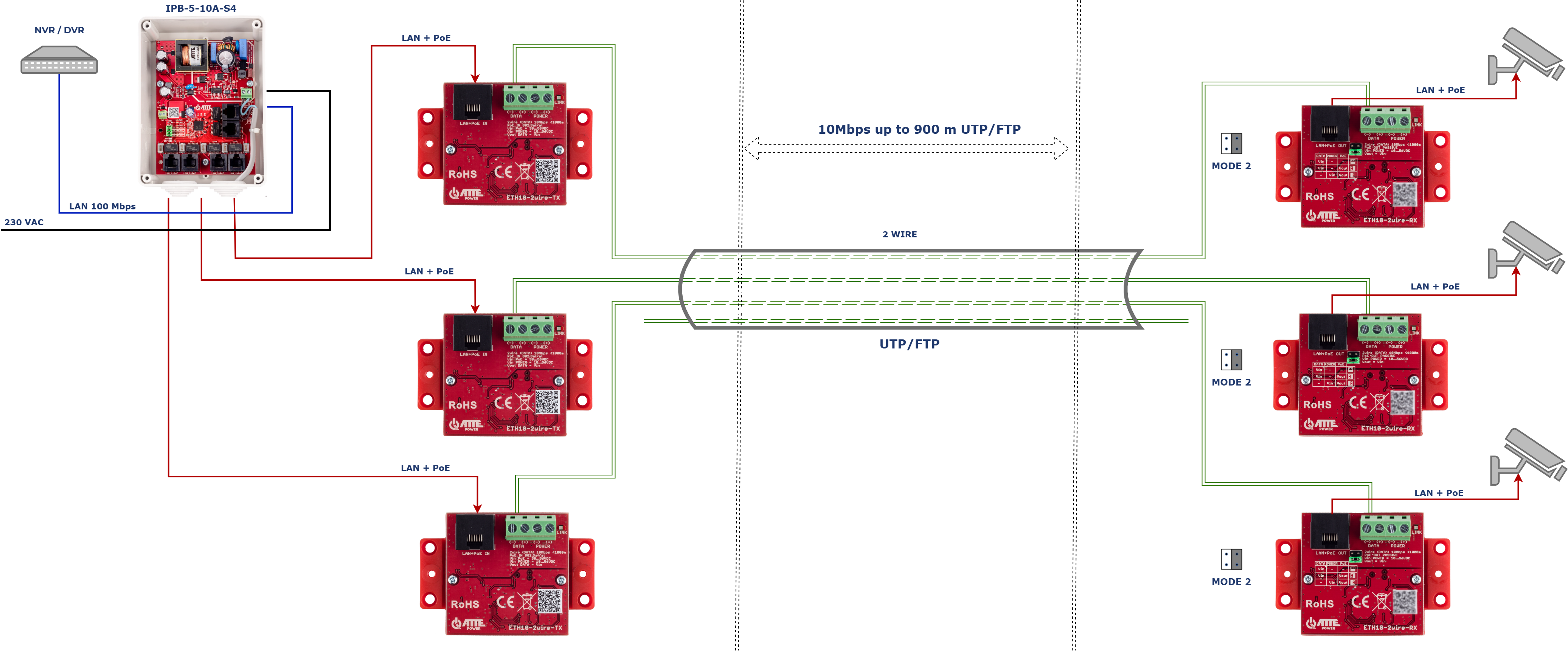 ETH10-2wire-SET | ATTE