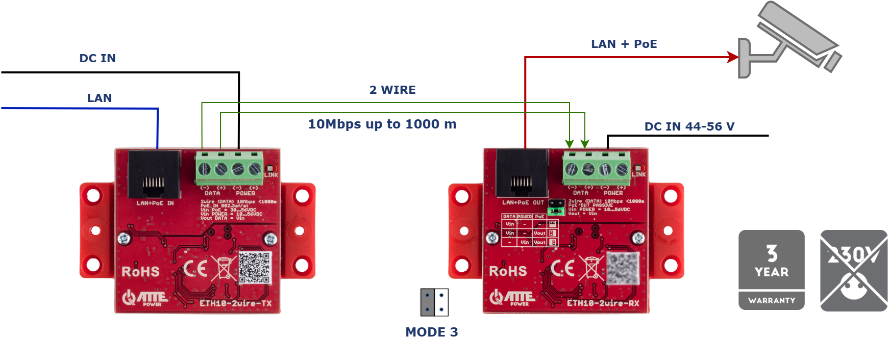 ETH10-2wire-SET | ATTE