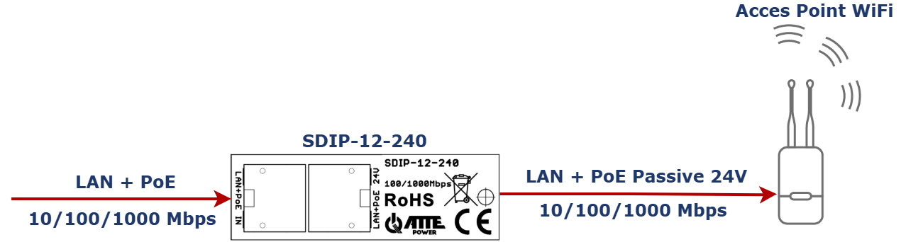 SDIP-12-240 | ATTE